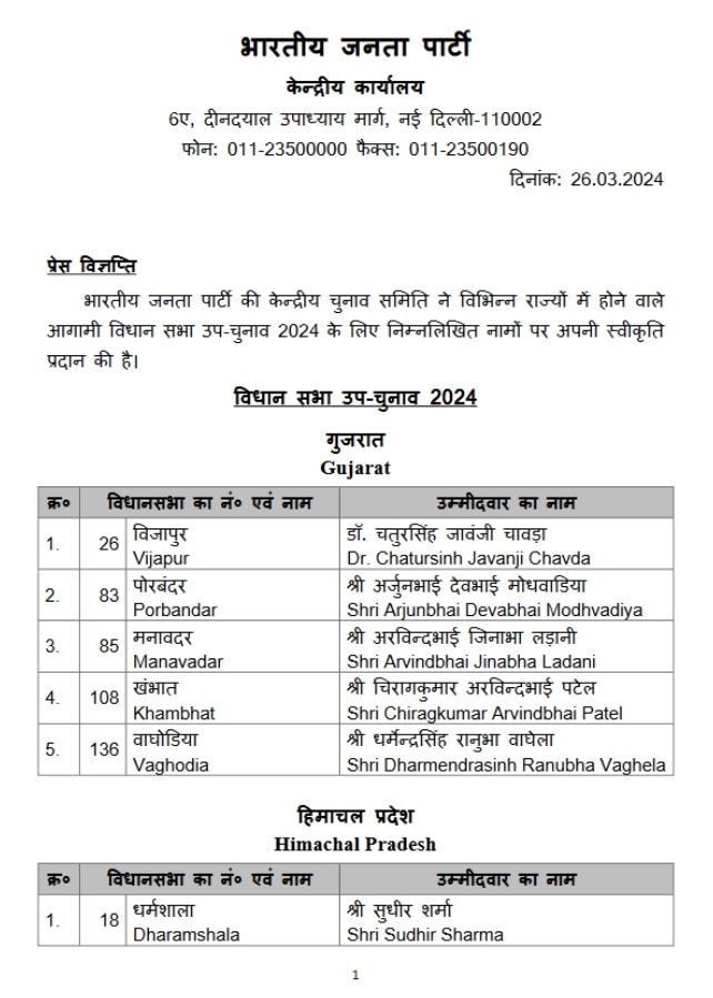 By-Elections 2024: लोकसभा के साथ विधानसभा में भी ममता बनर्जी को घेरने का प्लान! पश्चिम बंगाल में उप-चुनाव के लिए BJP के उम्मीदवारों का ऐलान