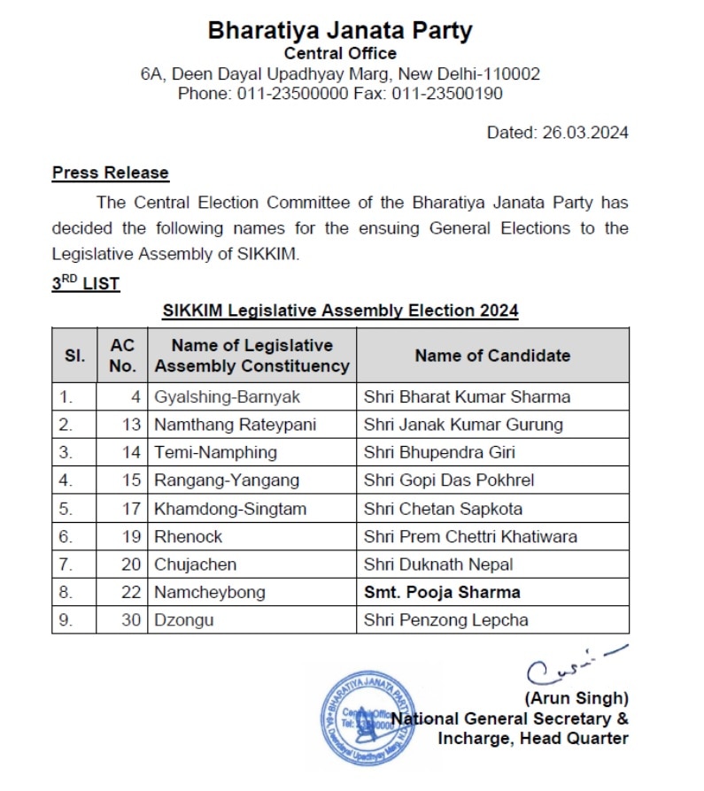 Sikkim Assembly Elections 2024: बीजेपी ने जारी की उम्मीदवारों की एक और लिस्ट, विधानसभा चुनाव के लिए 9 प्रत्याशियों को दिया टिकट
