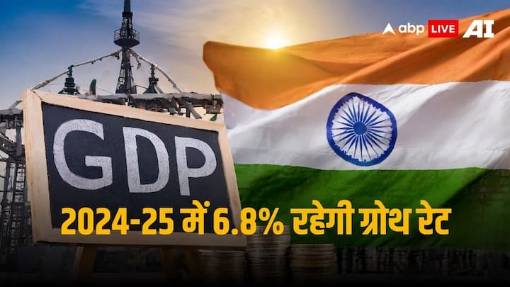 India GDP Data S&P Global raises Indias FY25 GDP growth forecast to 6.8% by 40 basis Points India GDP: नए वित्त वर्ष में सबसे तेज गति से विकास करेगी भारतीय अर्थव्यवस्था, S&P ग्लोबल ने बढ़ाया GDP का अनुमान