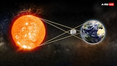 Surya Grahan 2024: साल 2024 का पहला सूर्य ग्रहण कब है, भारत में दिखाई देगा ? जानें