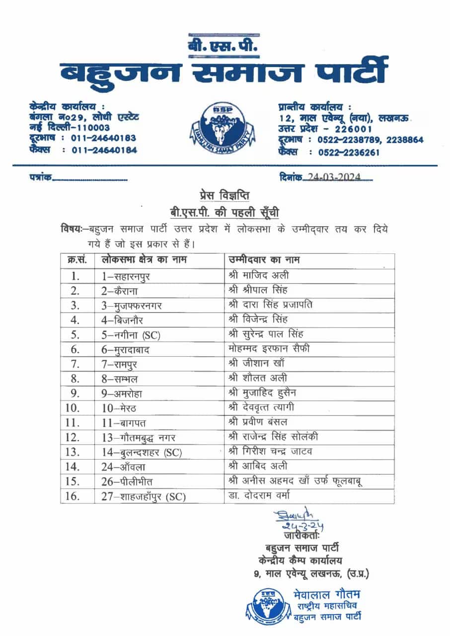 बीजेपी या सपा-कांग्रेस गठबंधन... BSP के ये 16 उम्मीदवार किसको दे रहे सबसे ज्यादा टेंशन