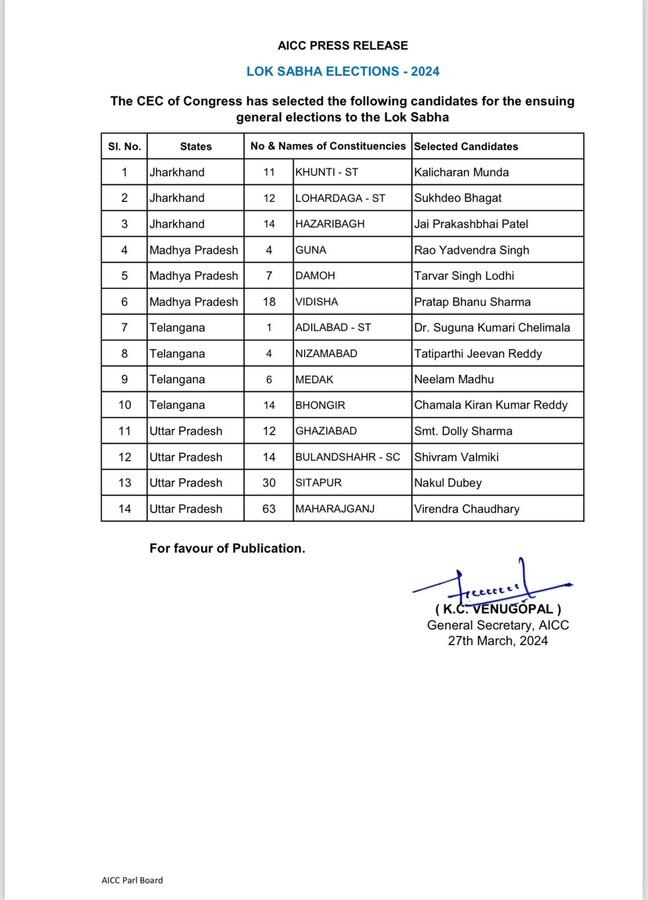 Congress Candidates List: कांग्रेस ने सिंधिया और शिवराज के सामने इन्हें उतारा मैदान में, 3 सीटों पर फाइनल किए नाम