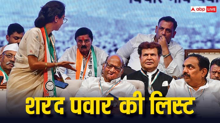 NCP SP Candidates List For Maharashtra Lok Sabha Election 2024, Sharad Pawar gives ticket to Supriya Sule in  Baramati शरद पवार ने जारी की दूसरी लिस्ट, पंकजा मुंडे के खिलाफ अजित गुट के बागी को टिकट