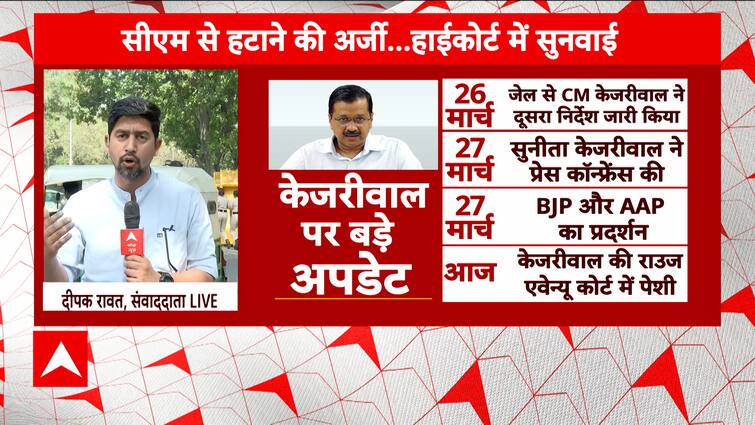 Delhi Excise Coverage: What Would Be CM Arvind Kejriwal’s Main Disclosure In Courtroom? | ABP Information