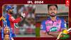 IPL 2024 RR VS DC: டாஸ் வென்ற டெல்லி..பந்து வீச்சு தேர்வு! அதிரடி ஆட்டத்தை தொடங்குமா ராஜஸ்தான்?