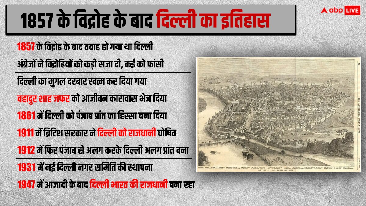 1857 के विद्रोह के बाद तबाह हो गई थी दिल्ली, फिर दोबारा कब और कैसे बसा शहर, पढ़िए पूरी कहानी