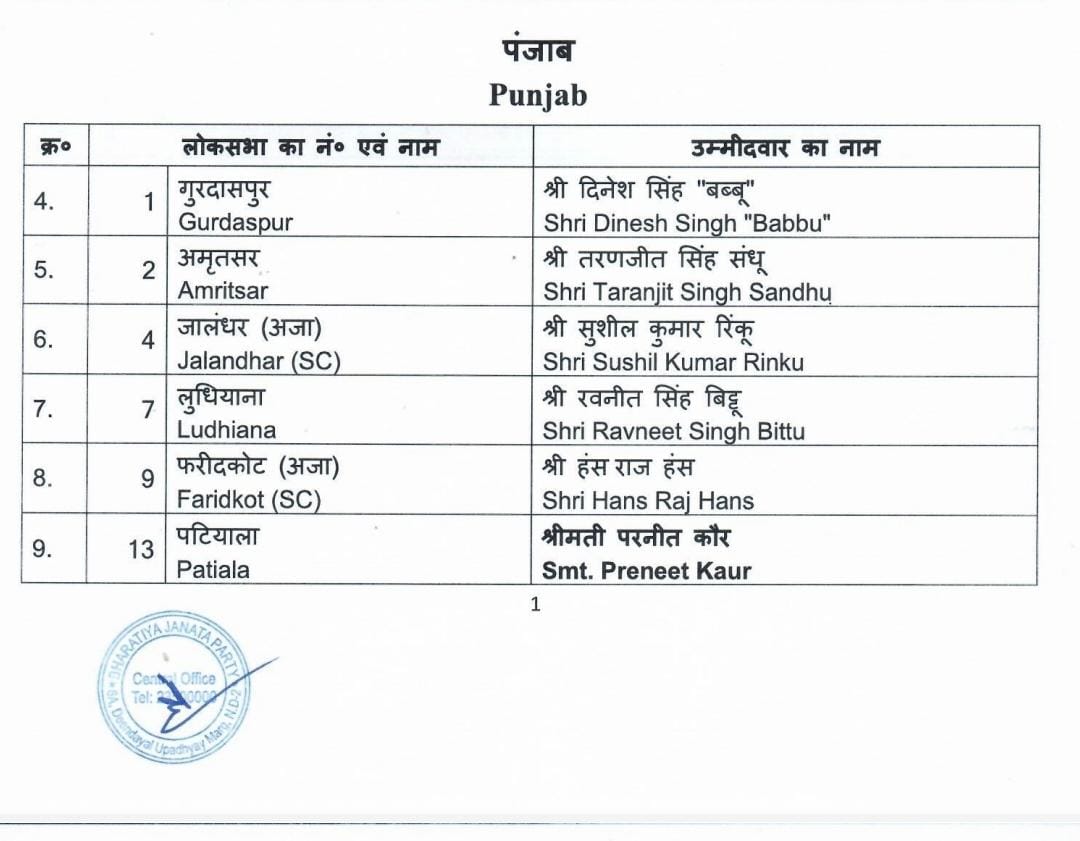 BJP candidates list: BJP ਨੇ ਪੰਜਾਬ 'ਚ ਉਮੀਦਵਾਰਾਂ ਦੀ ਸੂਚੀ ਕੀਤੀ ਜਾਰੀ, ਜਾਣੋ ਕਿਸ ਨੂੰ ਕਿੱਥੋਂ ਮਿਲਿਆ ਮੌਕਾ