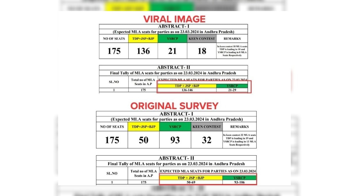 Fact Check: Does Pre-Poll Survey Result Show TDP Leading In Andhra Pradesh? No, It's Edited