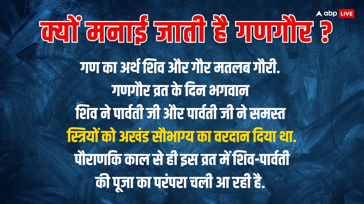Gangaur Puja 2024 Date: गणगौर पूजा 2024 में कब ? क्यों मनाते हैं ये पर्व, जानें सुहागिनें कब रखेंगी व्रत