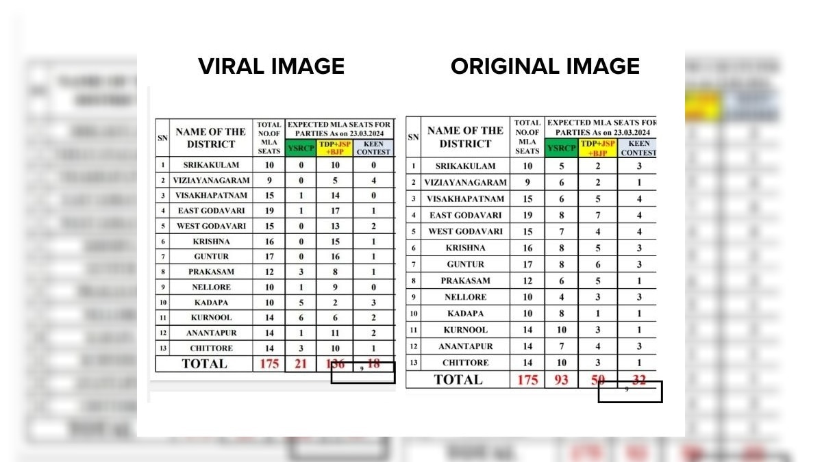 Fact Check: Does Pre-Poll Survey Result Show TDP Leading In Andhra Pradesh? No, It's Edited