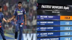 Mayank Yadav Latest Marthi News: मयंक यादवच्या गोलंदाजीवर प्रशिक्षक खूश; पाकिस्तानच्या संघालाही याआधी दिली आहे ट्रेनिंग