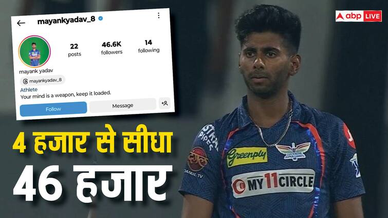 LSG vs PBKS Mayank Yadav fan following increased after Lucknow super giants win IPL 2024 LSG vs PBKS: पंजाब के खिलाफ घातक बॉलिंग के बाद बढ़ी मयंक की फॉलोइंग, लखनऊ ने शेयर किया स्क्रीनशॉट