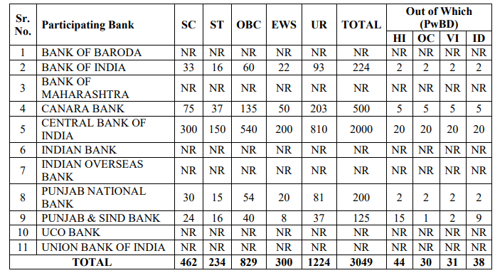 IBPS: ఐబీపీఎస్ పీవో తుది ఫలితాలు విడుదల, డైరెక్ట్ లింక్ ఇదే- భారీగా పెరిగిన ఖాళీల సంఖ్య