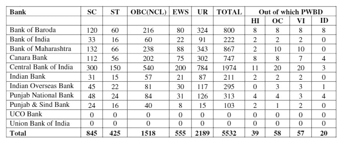 IBPS: ఐబీపీఎస్ పీవో తుది ఫలితాలు విడుదల, డైరెక్ట్ లింక్ ఇదే- భారీగా పెరిగిన ఖాళీల సంఖ్య