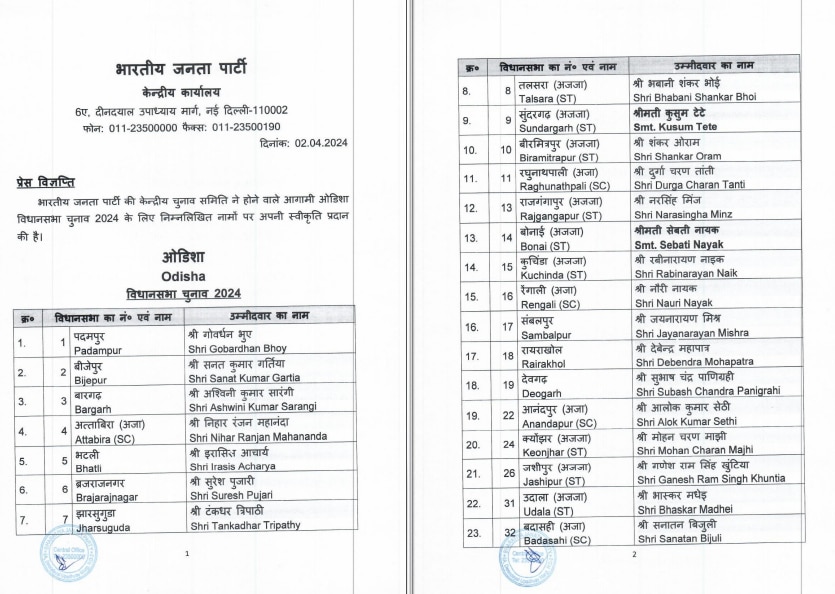 Odisha Assembly Elections 2024: ओडिशा विधानसभा चुनाव के लिए बीजेपी ने जारी की 112 उम्मीदवारों की लिस्ट, जानिए किसे कहां से मिला टिकट