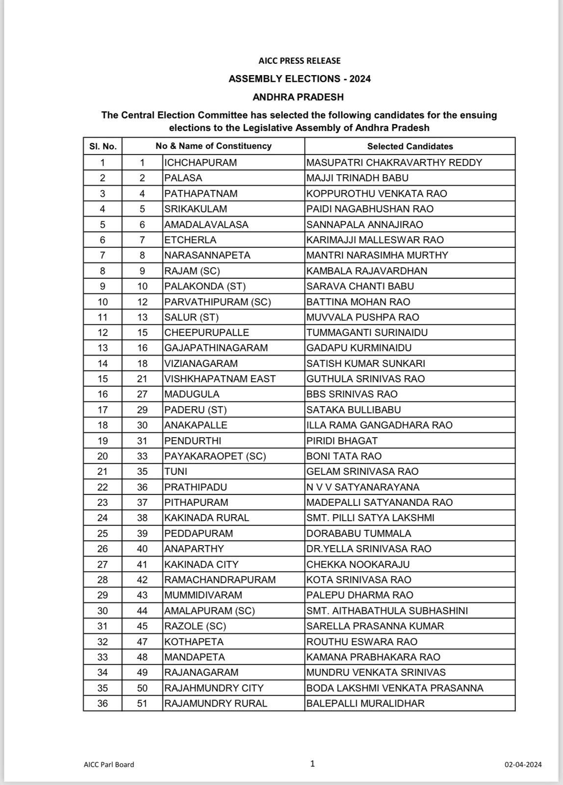 AP Congress Candidates :  కడప లోక్‌సభకు షర్మిల పోటీ -  5 పార్లమెంటు, 114 అసెంబ్లీ స్థానాలకు అభ్యర్థులను ప్రకటించిన కాంగ్రెస్ !