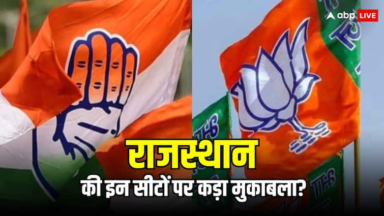 Rajasthan Lok Sabha Election 2024 Congress can give competition to BJP in Churu Banswara Sikar Lok Sabha Election: क्या इस बार राजस्थान में क्लीन स्वीप कर पाएगी BJP? इन सीटों पर कुछ और ही बन रहे हालात