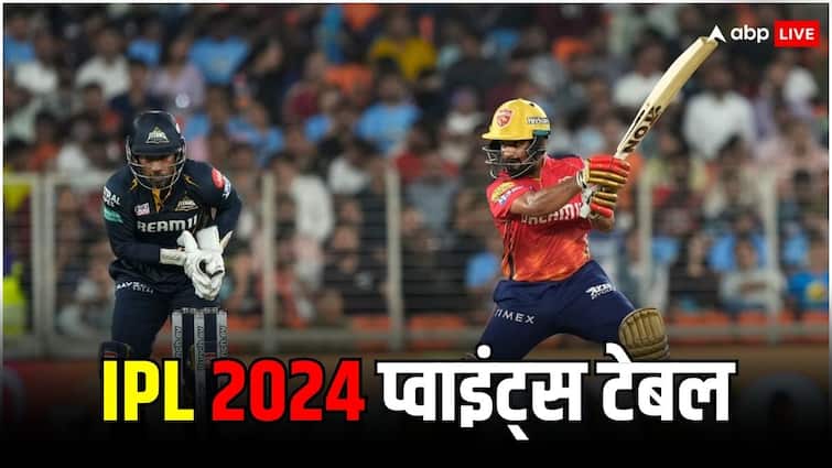 IPL 2024 Points Table latest update after Punjab Kings defeat Gujarat Titans in 17th match PBKS vs GT IPL 2024 Points Table: जीत से पंजाब को पहुंचा फायदा, गुजरात का हुआ खेल खराब; जानें किस नंबर पर है आपकी फेवरेट टीम