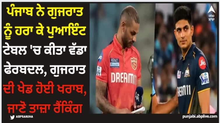 ipl-2024-points-table-latest-update-after-punjab-kings-defeat-gujarat-titans-in-17th-match-pbks-vs-gt IPL 2024: ਪੰਜਾਬ ਨੇ ਗੁਜਰਾਤ ਨੂੰ ਹਰਾ ਕੇ ਪੁਆਇੰਟ ਟੇਬਲ 'ਚ ਕੀਤਾ ਵੱਡਾ ਫੇਰਬਦਲ, ਗੁਜਰਾਤ ਦੀ ਖੇਡ ਹੋਈ ਖਰਾਬ, ਜਾਣੋ ਤਾਜ਼ਾ ਰੈਂਕਿੰਗ