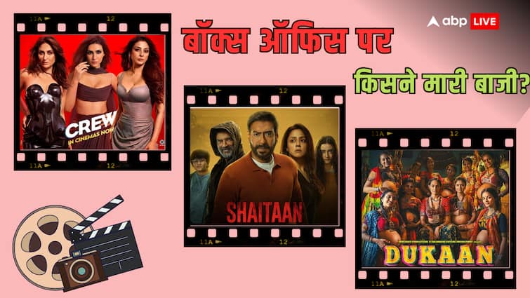 Box Office Collection: 50 करोड़ क्लब में हुई 'क्रू' की एंट्री, दूसरे दिन भी नहीं चली 'दुकान'! शनिवार को इतना हुआ बॉक्स ऑफिस कलेक्शन crew enters in 50 crore club dukaan ajay devgn starrer shaitaan box office report india net collection Box Office Collection: 50 करोड़ क्लब में हुई 'क्रू' की एंट्री, दूसरे दिन भी नहीं चली 'दुकान'! शनिवार को इतना हुआ बॉक्स ऑफिस कलेक्शन