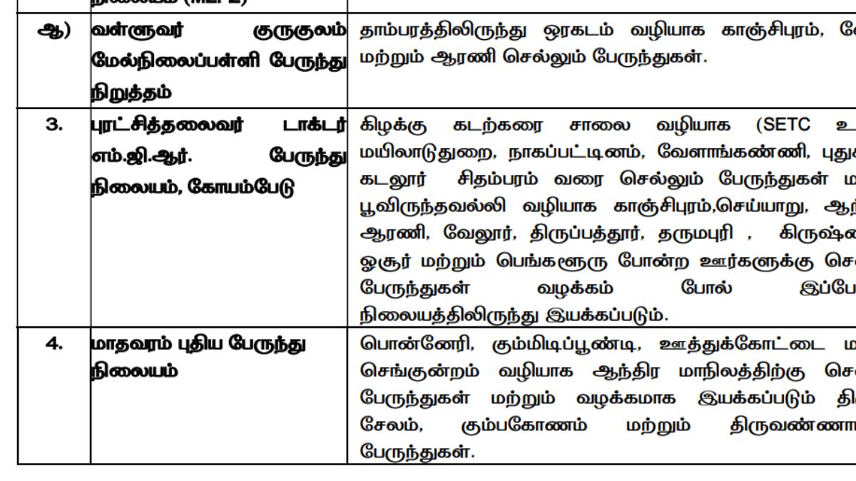 Lok Sabha Election 2024: மக்களவை தேர்தலில் வாக்களிக்க வசதியாக 10,214 பேருந்துகள் - போக்குவரத்து துறை அறிவிப்பு