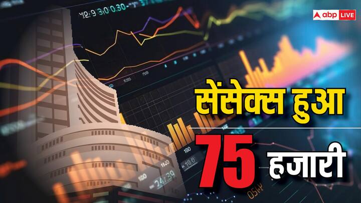 BSE Sensex crossed 75k level and this historical mark comes with lot of achievements सेंसेक्स हुआ 75 हजारी, इतने ट्रेडिंग सेशन में लगाई हजार अंकों की छलांग, झूमे निवेशक