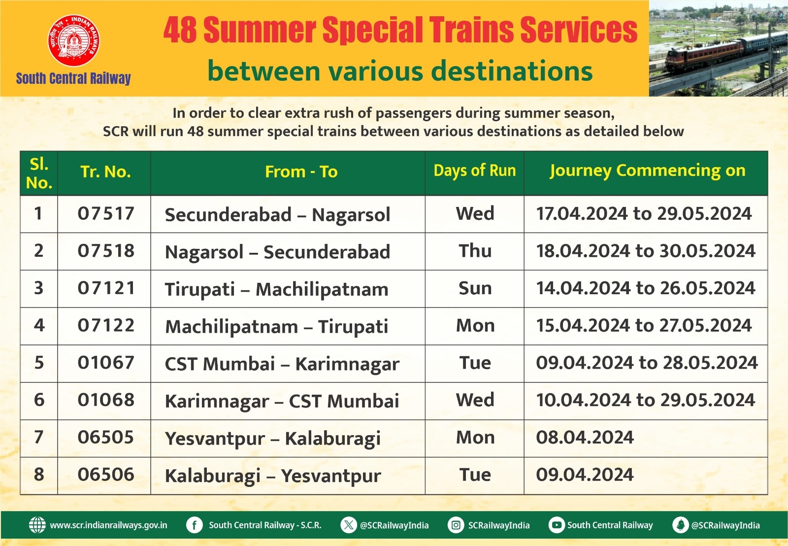 Summer Special Trains: తెలుగు రాష్ట్రాల మధ్య 48 సమ్మర్ స్పెషల్ ట్రైన్స్, పూర్తి వివరాలు ఇవిగో!