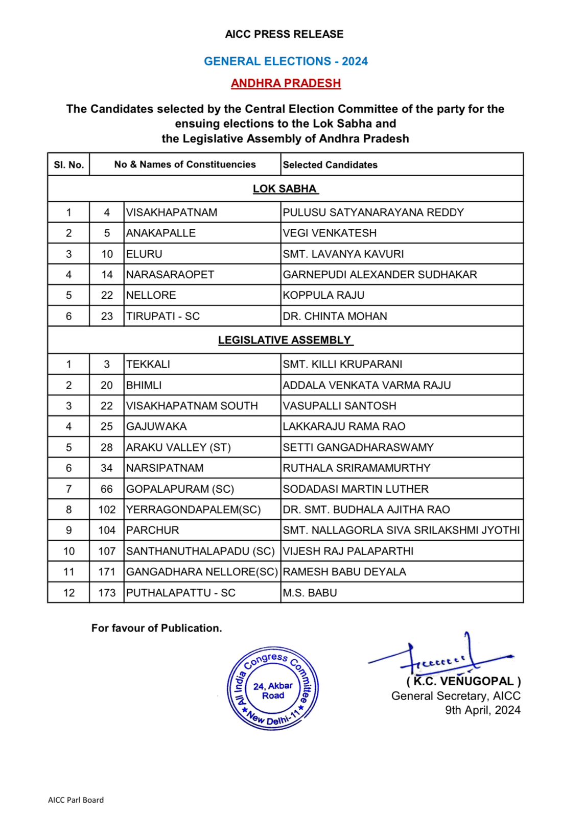 AP Congress List: ఏపీ కాంగ్రెస్ రెండో లిస్ట్ విడుదల, 6 ఎంపీ, 12 ఎమ్మెల్యే అభ్యర్థులు ఫిక్స్