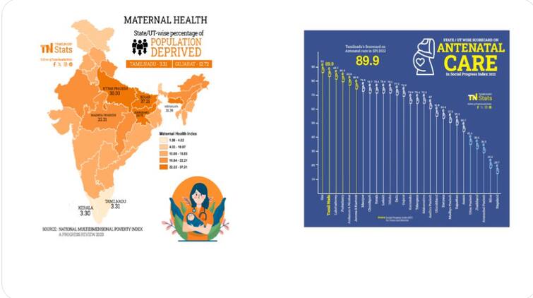 The Dravidian model is the guide for India; Tamil Nadu at the top of everything - DMK proud! திராவிட மாடலே இந்தியாவுக்கு வழிகாட்டி; எதிலும் முதலிடத்தில் தமிழ்நாடு- திமுக பெருமிதம்!