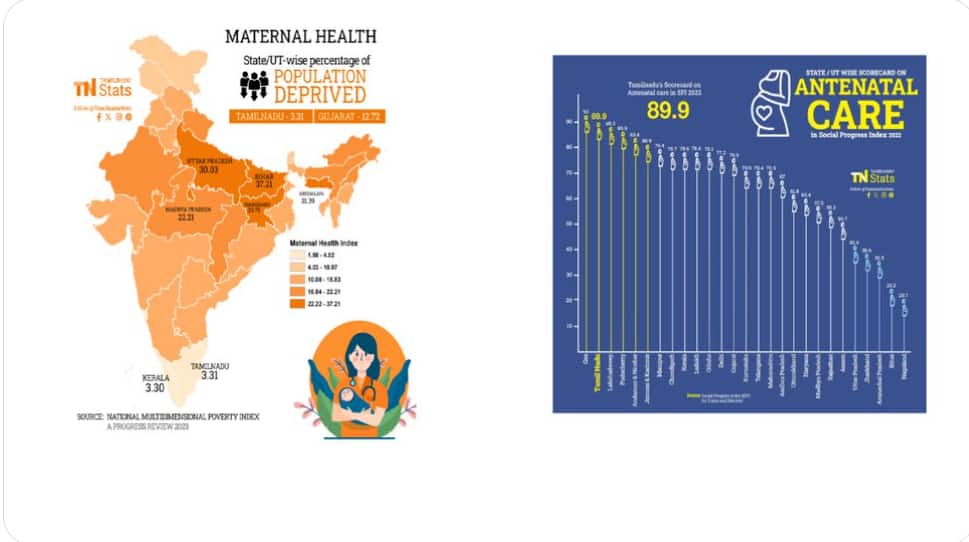 திராவிட மாடலே இந்தியாவுக்கு வழிகாட்டி; எதிலும் முதலிடத்தில் தமிழ்நாடு- திமுக பெருமிதம்!