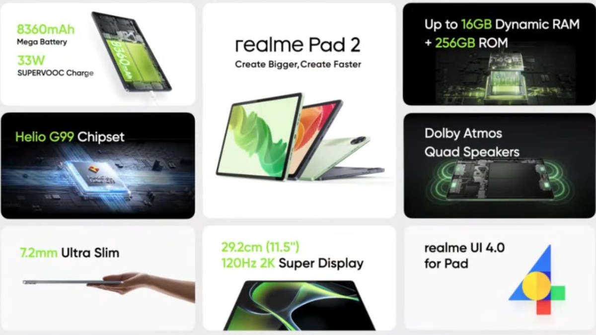 The Realme Pad 2 Wi-Fi Version India Launch On This Date. Expected Specs, Prices, Colours, More
