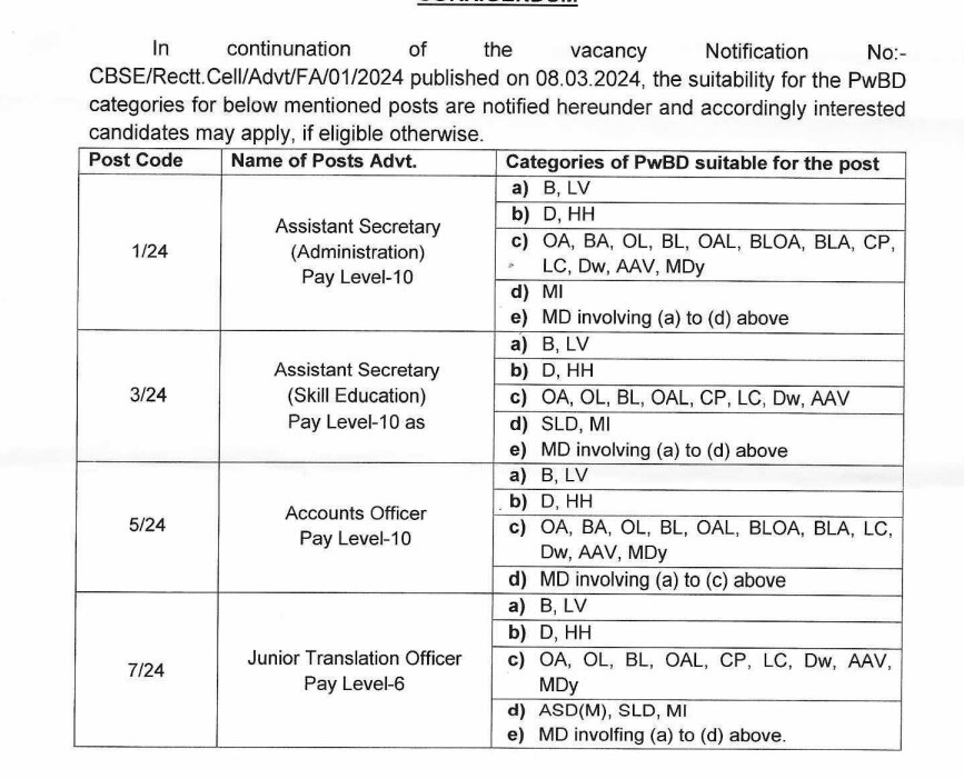 CBSE Recruitment:டிகிரி தேர்ச்சி பெற்றவரா?மத்திய அரசு வேலை - உடனே விண்ணப்பிங்க!