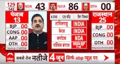 Rajasthan- Punjab C Voter Survey: सर्वे में बड़ा उलटफेर ! पंजाब में कांग्रेस..तो राजस्थान में बीजेपी