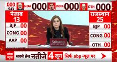 Lok Sabha Elections 2024: C Voter Survey में Congress के खाते में 39 सीट | Tamil Nadu | ABP News