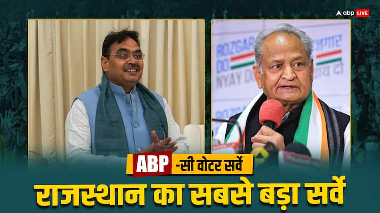 ABP CVoter Survey Rajasthan Lok Sabha Elections 2024 BJP may win 25 Seats against Congress INDIA Alliance ABP Cvoter Survey: राजस्थान में 3 दलों से गठबंधन के बाद खुलेगा कांग्रेस का खुलेगा खाता? सर्वे में चौंकाने वाला खुलासा