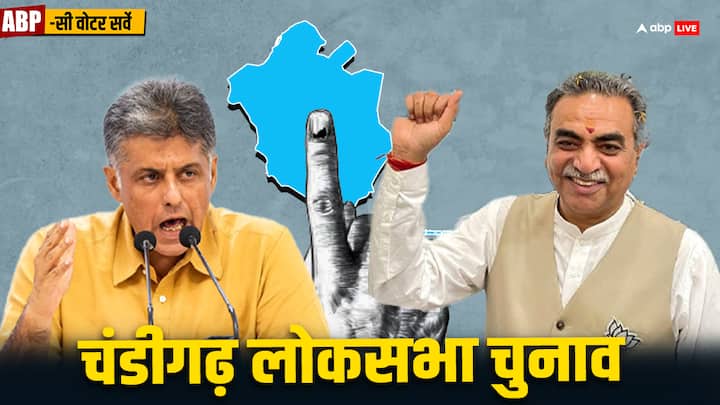 ABP Cvoter Chandigarh Survey: Congress leader Manish Tewari Vs BJP Sanjay Tandon ABP Cvoter Survey: संजय टंडन या मनीष तिवारी...चंडीगढ़ सीट पर किसे मिलेगी जीत? सर्वे में खुलासा