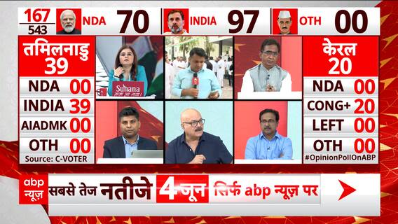 Lok Sabha Election 2024: Congress To Get 7 Seats In Punjab, AAP 4, Says ABP-C-Voter Survey | ABP News