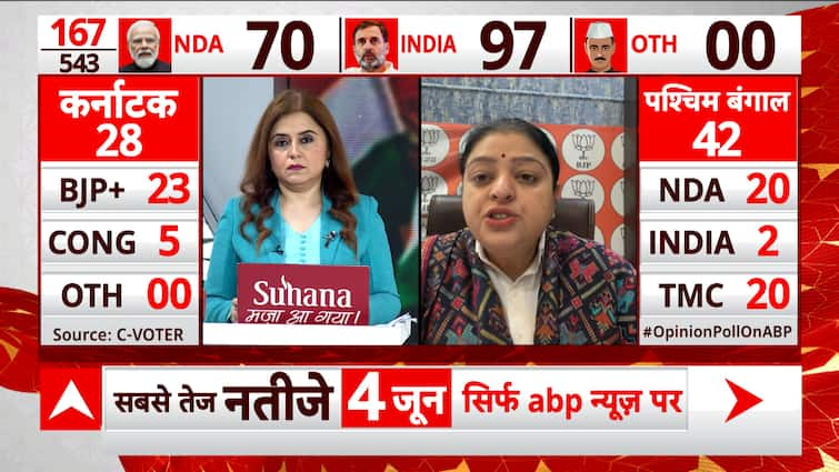 ABP C-Voter Survey: Huge Loss For TMC As Opinion Ballot Exhibits Neck-To-Neck Competitors With BJP