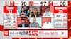 ABP C-Voter Survey: TMC & BJP Likely To Have Tough Competition In West Bengal Lok Sabha Elections 2024