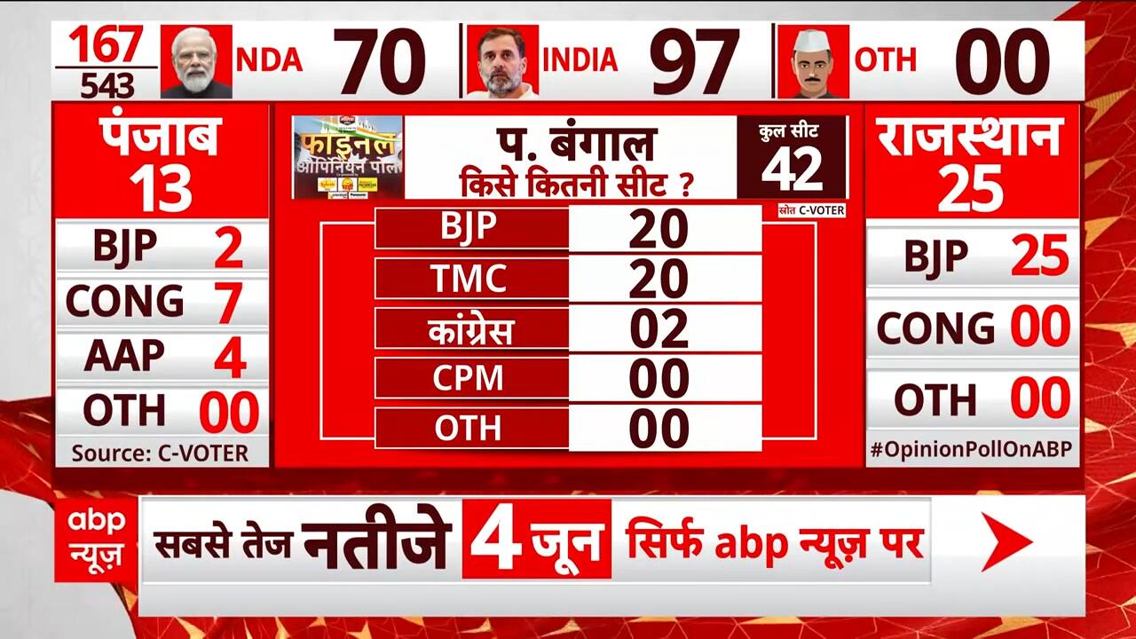 ABP News ABP News