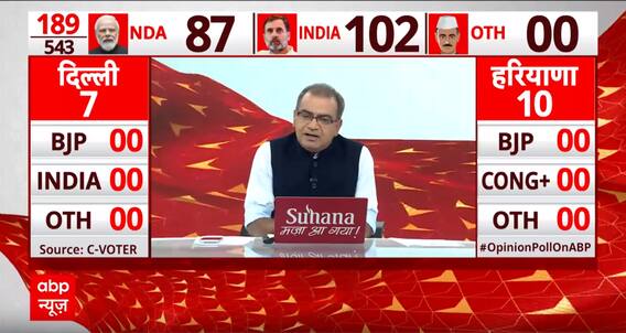 Sandeep Chaudhary: 40 सीटों वाला बिहार, नीतीश की वापसी से BJP का बिगड़ा समीकरण ? C Voter Survey | ABP