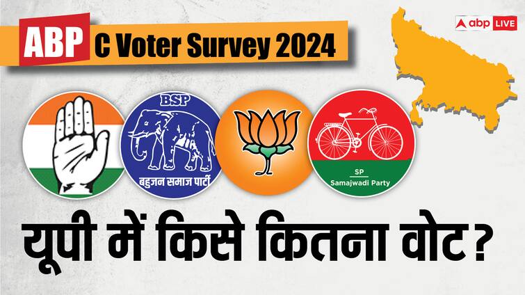ABP C Voter Opinion Poll BSP fight with BJP Samajwadi Party Amroha Firozabad moradabad Jaunpur Muzaffarnagar ABP C Voter Opinion Poll 2024: यूपी की इन सीटों पर NDA और INDIA को चौंका सकते हैं रिजल्ट? सर्वे में बड़ा दावा