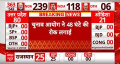 Breaking News: Hema Malini पर विवादित बयान को लेकर Randeep Surjewala पर EC का एक्शन !