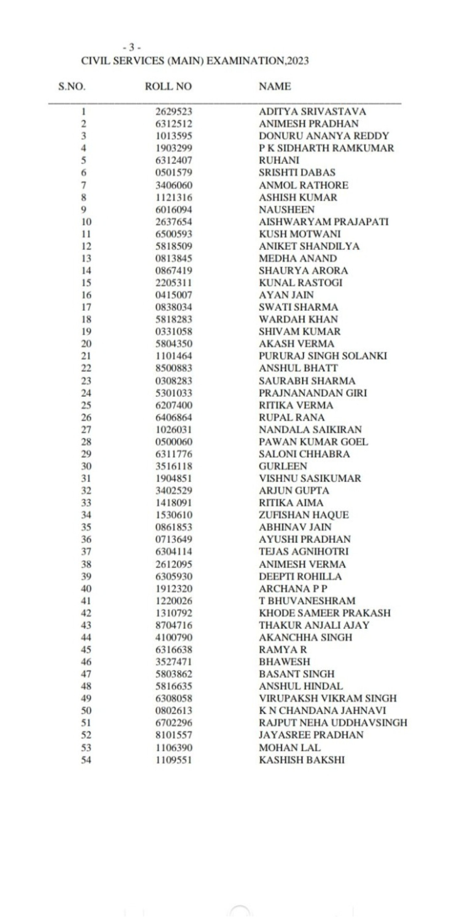 UPSC CSE Results 2023 Toppers: आदित्य श्रीवास्तव बने टॉपर, अनिमेश प्रधान को मिला दूसरा स्थान, ये रही पूरी लिस्ट