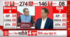 Sandeep Chaudhary: महाराष्ट्र C Voter के सर्वे के आंकड़ों पर वरिष्ठ पत्रकारों ने कर दिया खुलासा !
