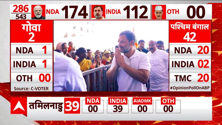 Watch To Know What ABP Information & The C-Voter Survey Have Discovered Out About The Lok Sabha Elections