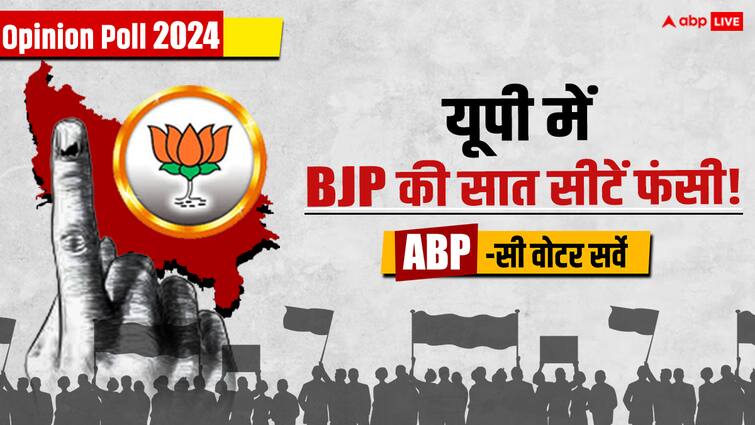 ABP C Voter Opinion Poll 2024 eyes on seven seats of uttar pradesh bjp vs samajwadi party ABP C Voter Opinion Poll 2024: यूपी में BJP की सीटें फंसी! सर्वे में चौंकाने वाला दावा, मिशन 80 नहीं होगा पूरा?