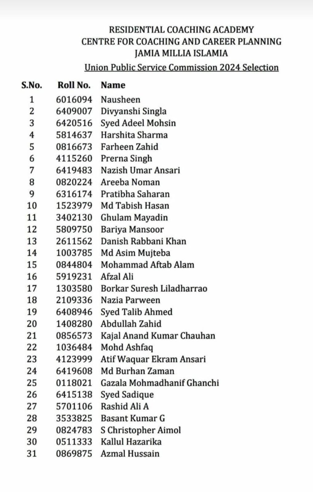 UPSC CSE 2023 Result: यूपीएससी की मेरिट लिस्ट में 51 मुस्लिम कैंडिडेट्स को मिली कामयाबी, पांच तो टॉप-100 में शुमार