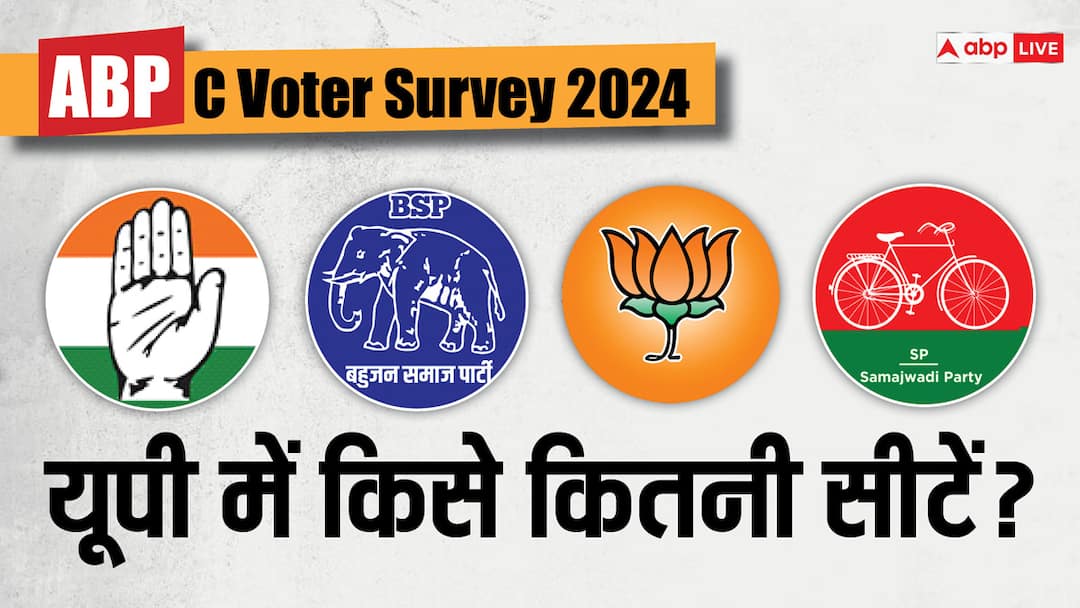 ABP C Voter Survey 2024 uttar pradesh survey for lok sabha elections bjp vs Samajwadi party vs bsp vs congress ABP C Voter Opinion Poll 2024: यूपी में पूरा हो जाएगा BJP का सपना या INDIA बनेगी राह में रोड़ा? सर्वे में बड़ा दावा