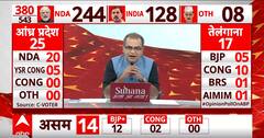 Sandeep Chaudhary: सर्वे में खुलासा ! महाराष्ट्र में NDA को इन सीटों पर लगा झटका ? C Voter | ABP